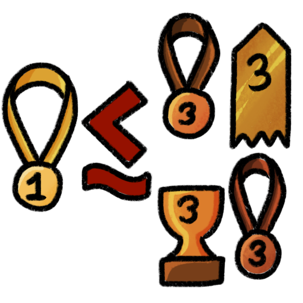 a gold first place ribbon on the 'less than' side of a less-than or equivalent to sign, and several types of bronze third place awards on the 'greater than' side of the sign.